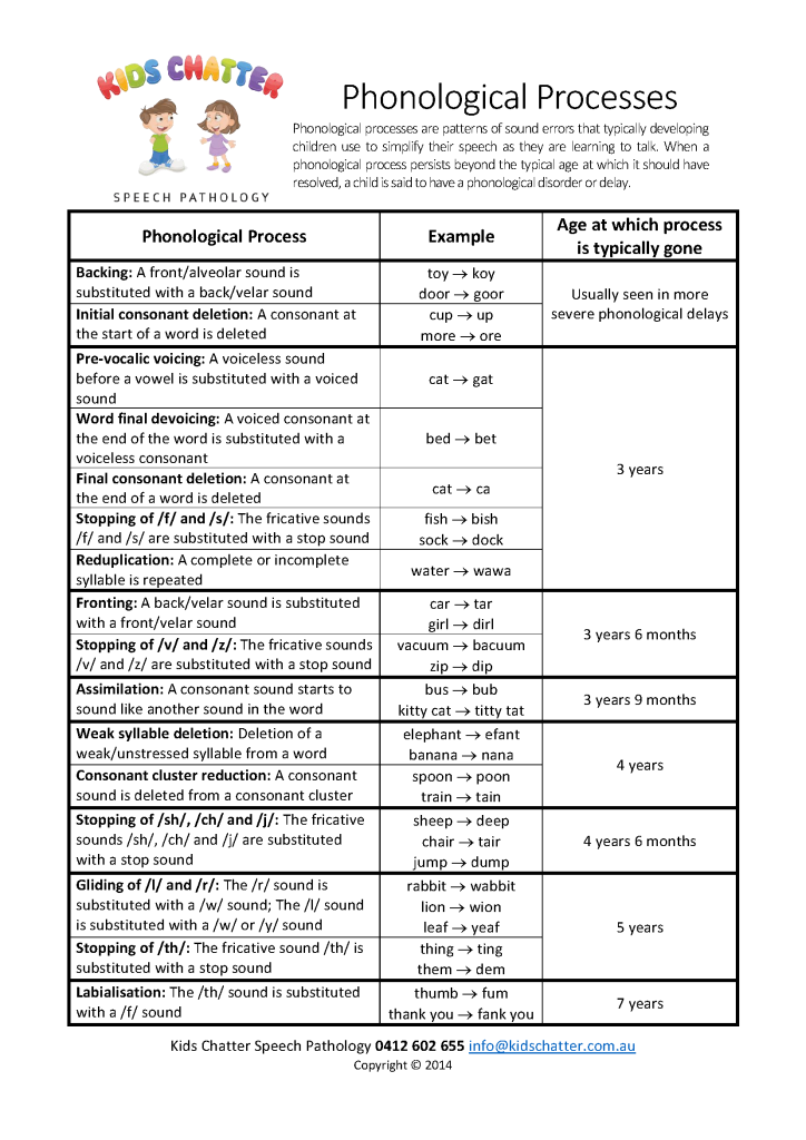 phonological processes kids chatter speech pathology kids development chart