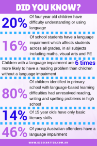 Statistics regarding language delays in children