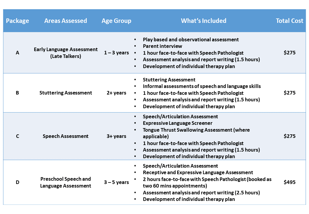 Kids-Chatter-Speech-Pathology-Preschool-Assessment-Packages-Fees-2018