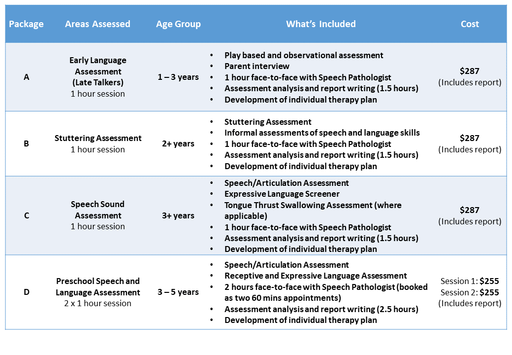 Kids Chatter Preschool Aged Fees