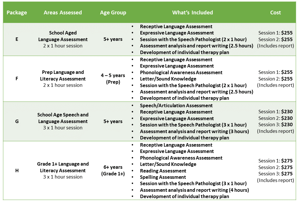 Kids Chatter School Aged Fees