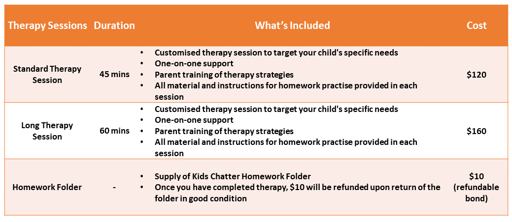 Kids Chatter Therapy Fees